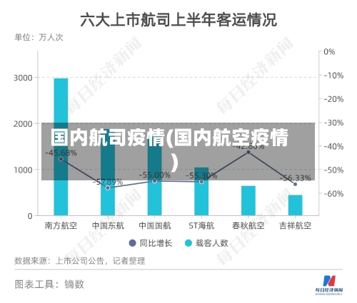 国内航司疫情(国内航空疫情)