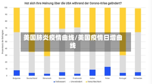 美国肺炎疫情曲线/美国疫情日增曲线-第2张图片