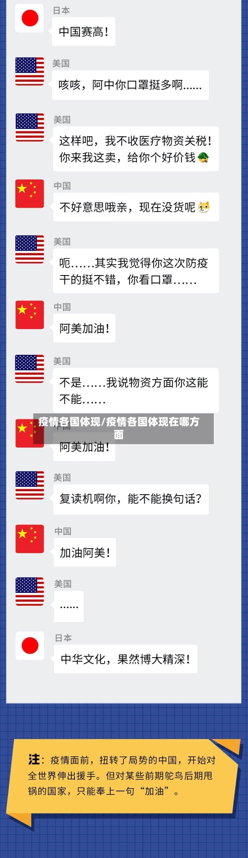 疫情各国体现/疫情各国体现在哪方面