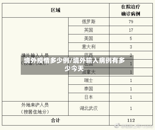 境外疫情多少例/境外输入病例有多少今天