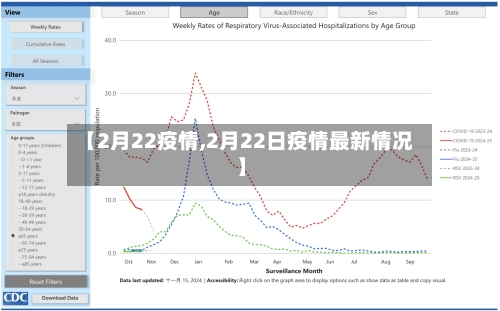 【2月22疫情,2月22日疫情最新情况】