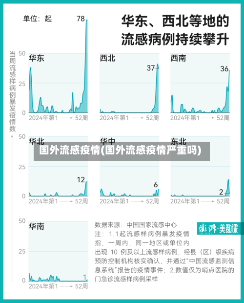 国外流感疫情(国外流感疫情严重吗)