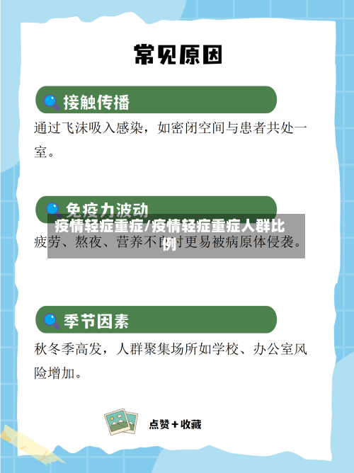 疫情轻症重症/疫情轻症重症人群比例-第2张图片