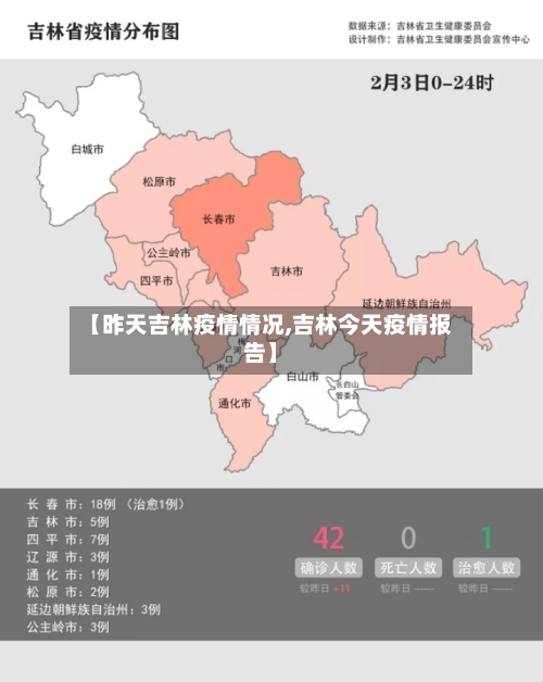 【昨天吉林疫情情况,吉林今天疫情报告】-第2张图片