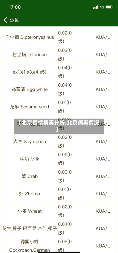 【北京疫情病毒分析,北京病毒情况】