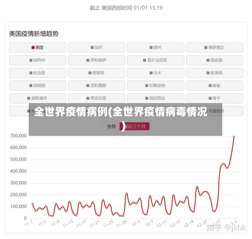 全世界疫情病例(全世界疫情病毒情况)-第3张图片
