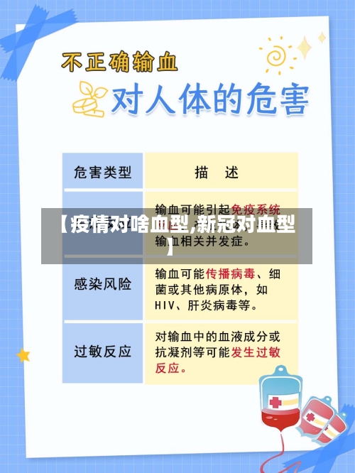 【疫情对啥血型,新冠对血型】-第2张图片