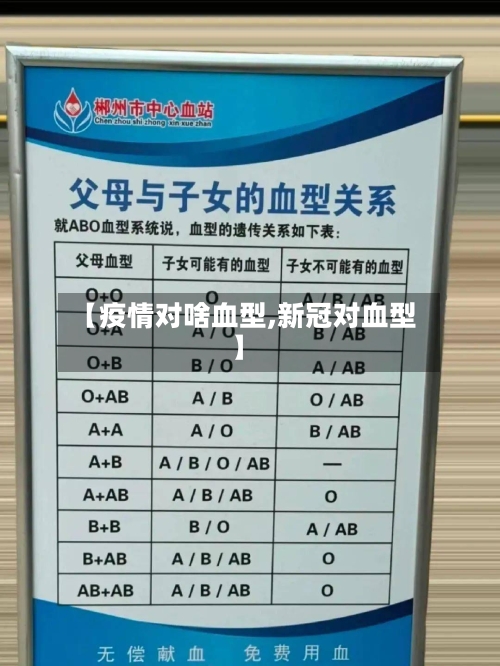 【疫情对啥血型,新冠对血型】-第3张图片