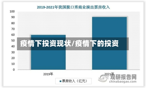 疫情下投资现状/疫情下的投资-第2张图片