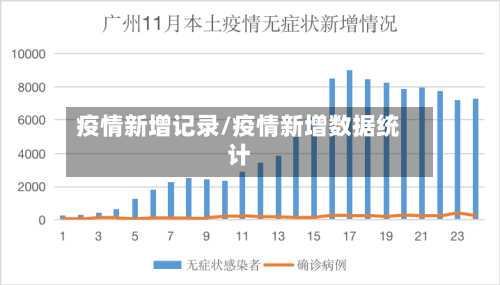 疫情新增记录/疫情新增数据统计