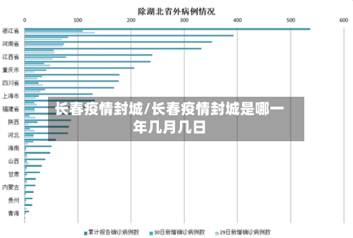 长春疫情封城/长春疫情封城是哪一年几月几日-第3张图片