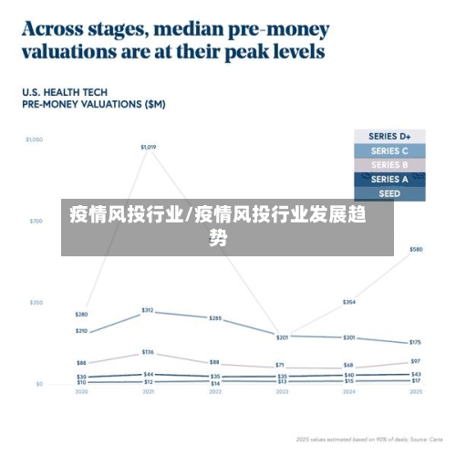 疫情风投行业/疫情风投行业发展趋势-第3张图片