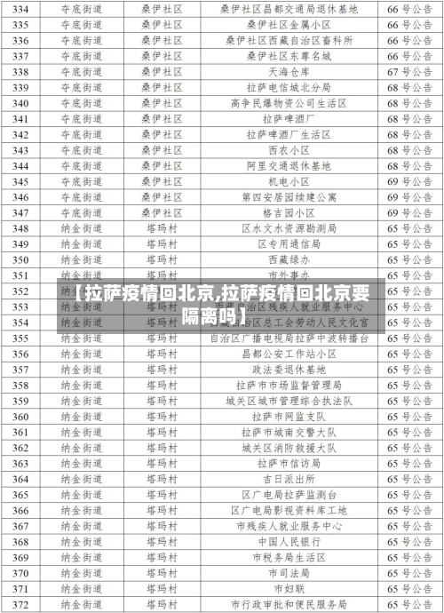 【拉萨疫情回北京,拉萨疫情回北京要隔离吗】