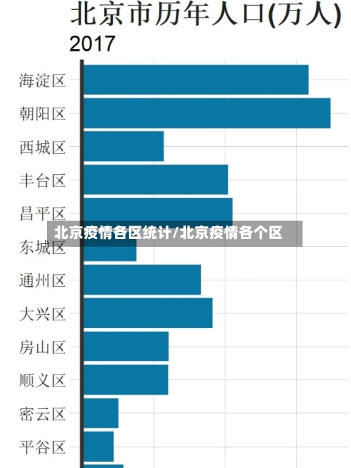 北京疫情各区统计/北京疫情各个区-第2张图片
