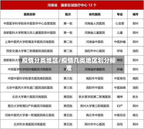疫情分类地区/疫情几类地区划分标准-第2张图片