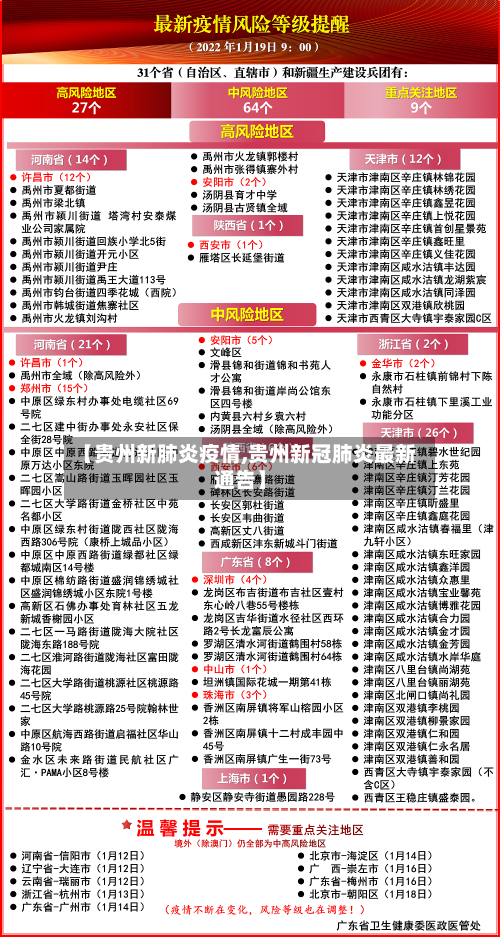 【贵州新肺炎疫情,贵州新冠肺炎最新通告】