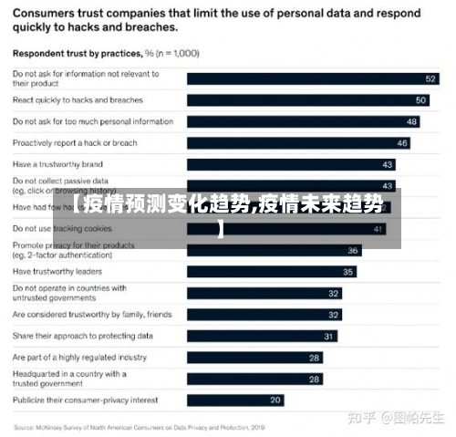 【疫情预测变化趋势,疫情未来趋势】