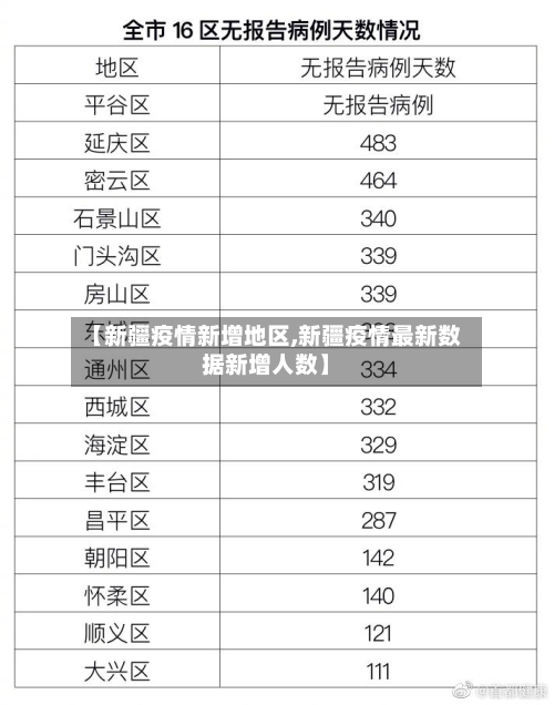 【新疆疫情新增地区,新疆疫情最新数据新增人数】-第2张图片
