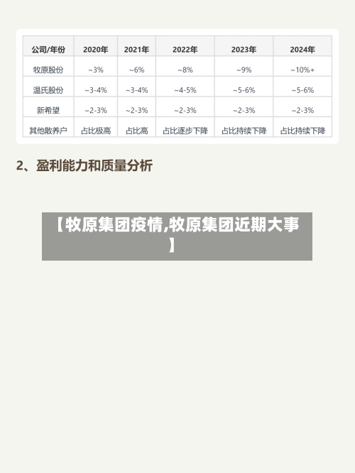 【牧原集团疫情,牧原集团近期大事】
