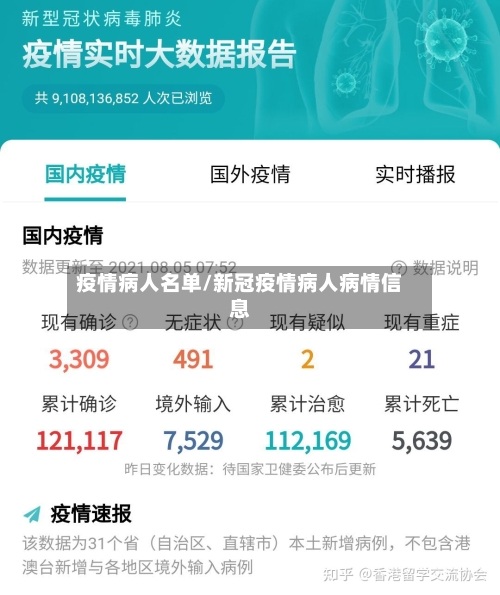 疫情病人名单/新冠疫情病人病情信息-第3张图片