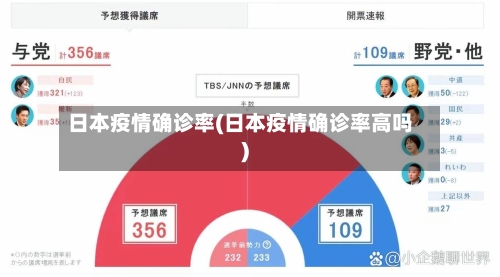 日本疫情确诊率(日本疫情确诊率高吗)