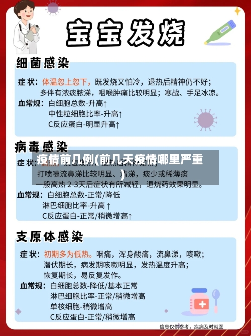 疫情前几例(前几天疫情哪里严重)