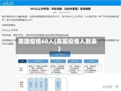 美国疫情60人(美国疫情人数表)