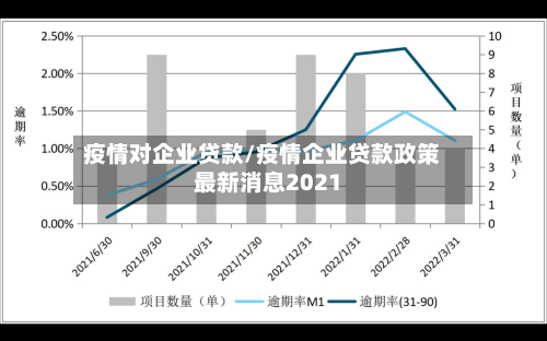 疫情对企业贷款/疫情企业贷款政策最新消息2021-第2张图片