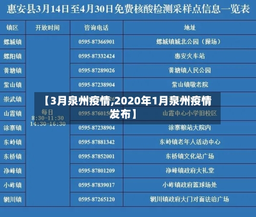 【3月泉州疫情,2020年1月泉州疫情发布】