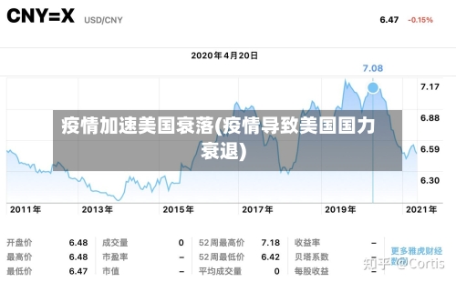 疫情加速美国衰落(疫情导致美国国力衰退)