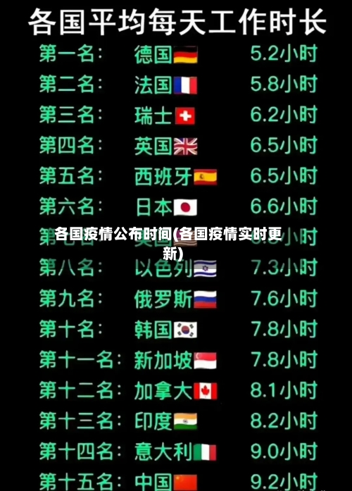 各国疫情公布时间(各国疫情实时更新)