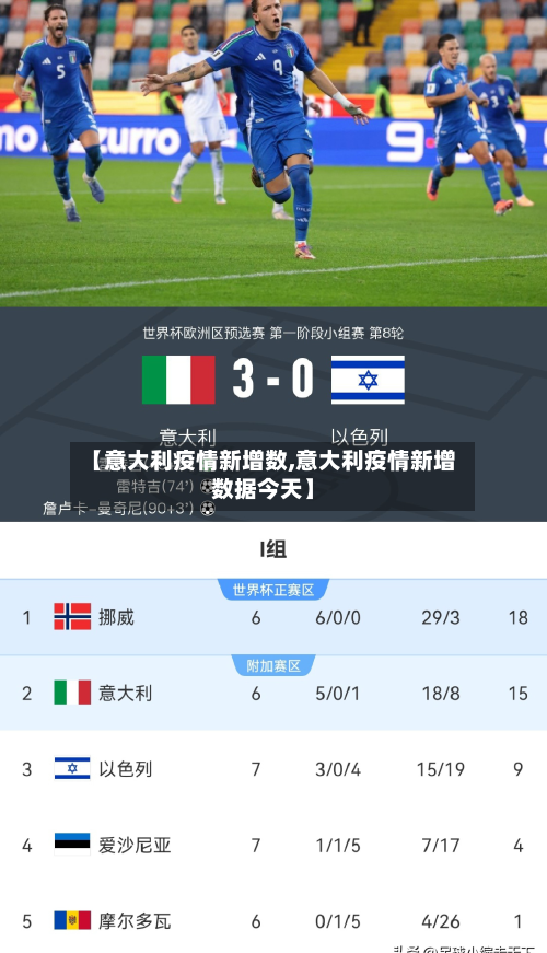 【意大利疫情新增数,意大利疫情新增数据今天】