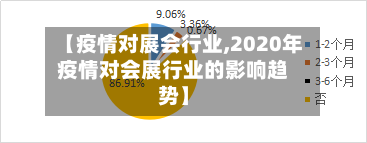 【疫情对展会行业,2020年疫情对会展行业的影响趋势】