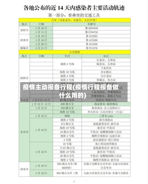 疫情主动报备行程(疫情行程报备做什么用的)