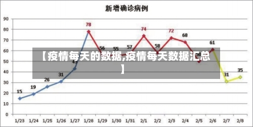 【疫情每天的数据,疫情每天数据汇总】