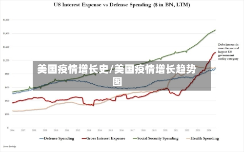 美国疫情增长史/美国疫情增长趋势图