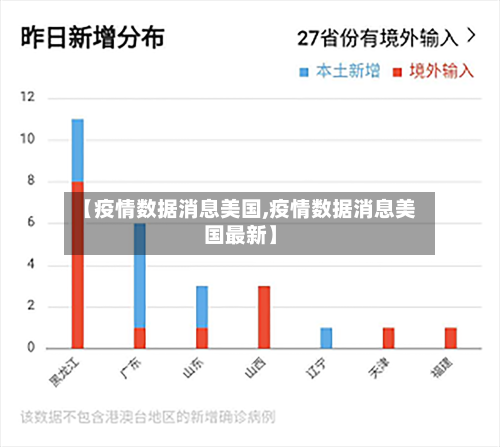 【疫情数据消息美国,疫情数据消息美国最新】