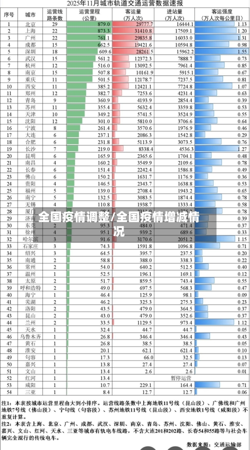全国疫情调整/全国疫情增减情况-第2张图片