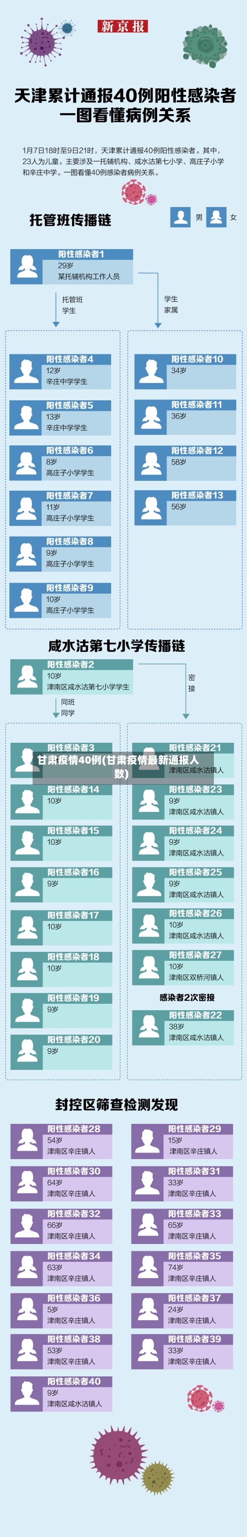 甘肃疫情40例(甘肃疫情最新通报人数)