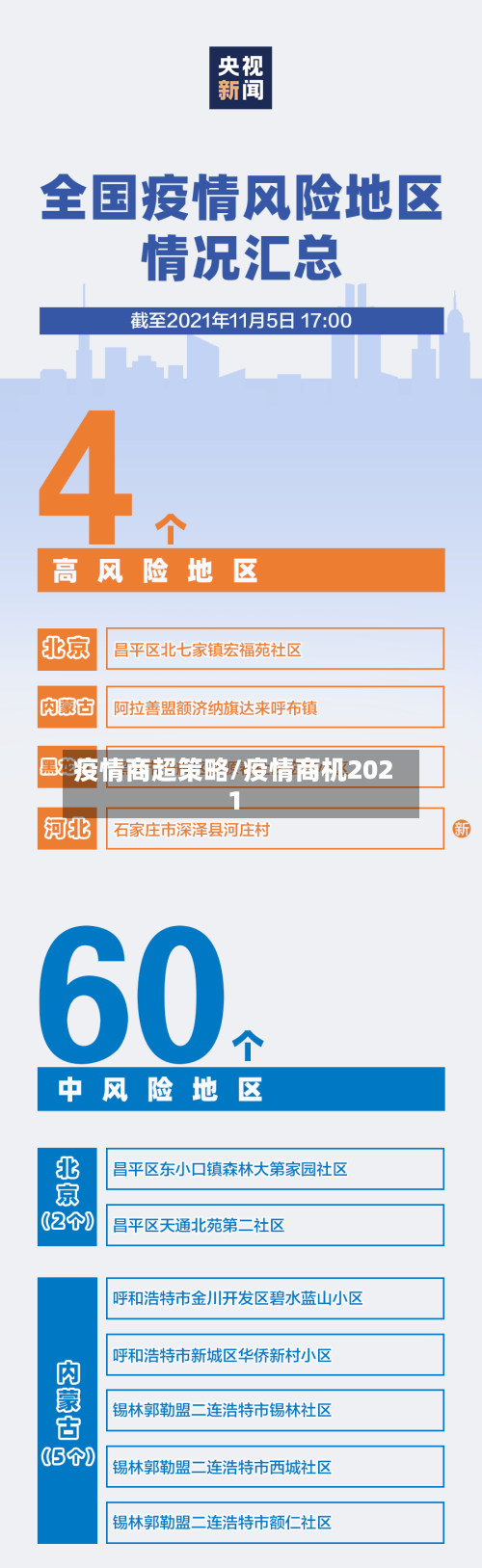 疫情商超策略/疫情商机2021-第3张图片