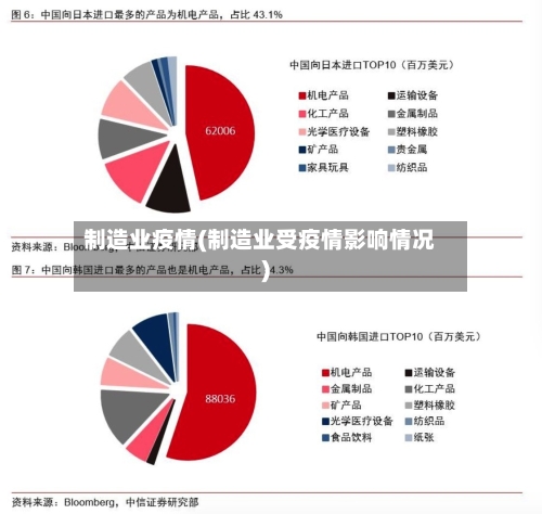 制造业疫情(制造业受疫情影响情况)