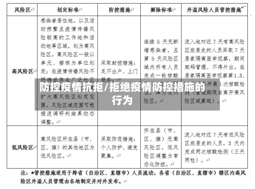 防控疫情抗拒/拒绝疫情防控措施的行为-第3张图片