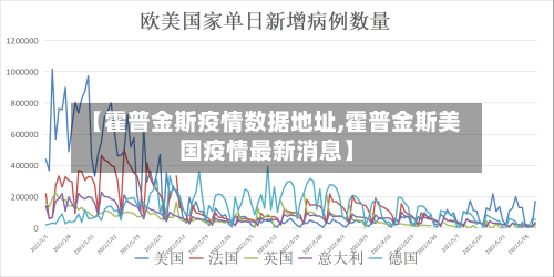 【霍普金斯疫情数据地址,霍普金斯美国疫情最新消息】