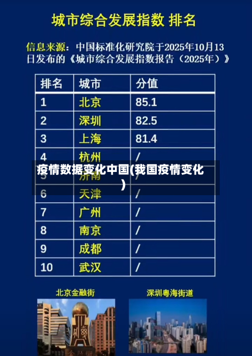 疫情数据变化中国(我国疫情变化)