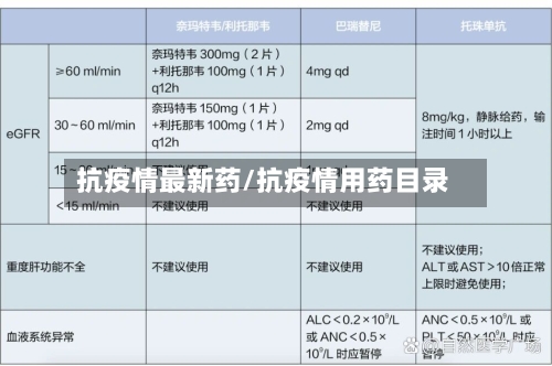 抗疫情最新药/抗疫情用药目录