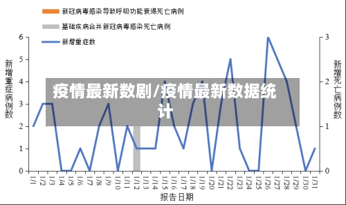 疫情最新数剧/疫情最新数据统计-第2张图片