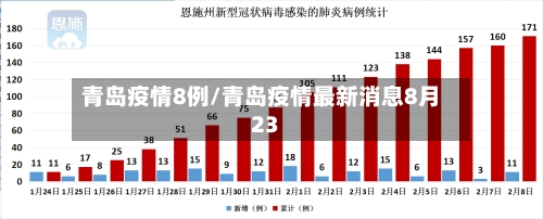 青岛疫情8例/青岛疫情最新消息8月23
