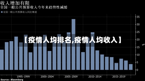 【疫情人均排名,疫情人均收入】-第2张图片