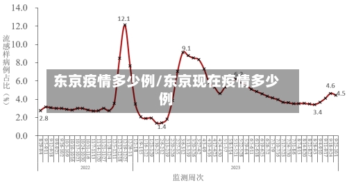 东京疫情多少例/东京现在疫情多少例