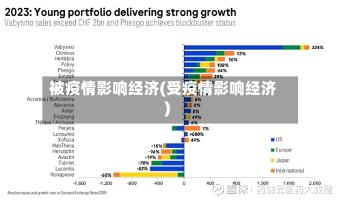 被疫情影响经济(受疫情影响经济)